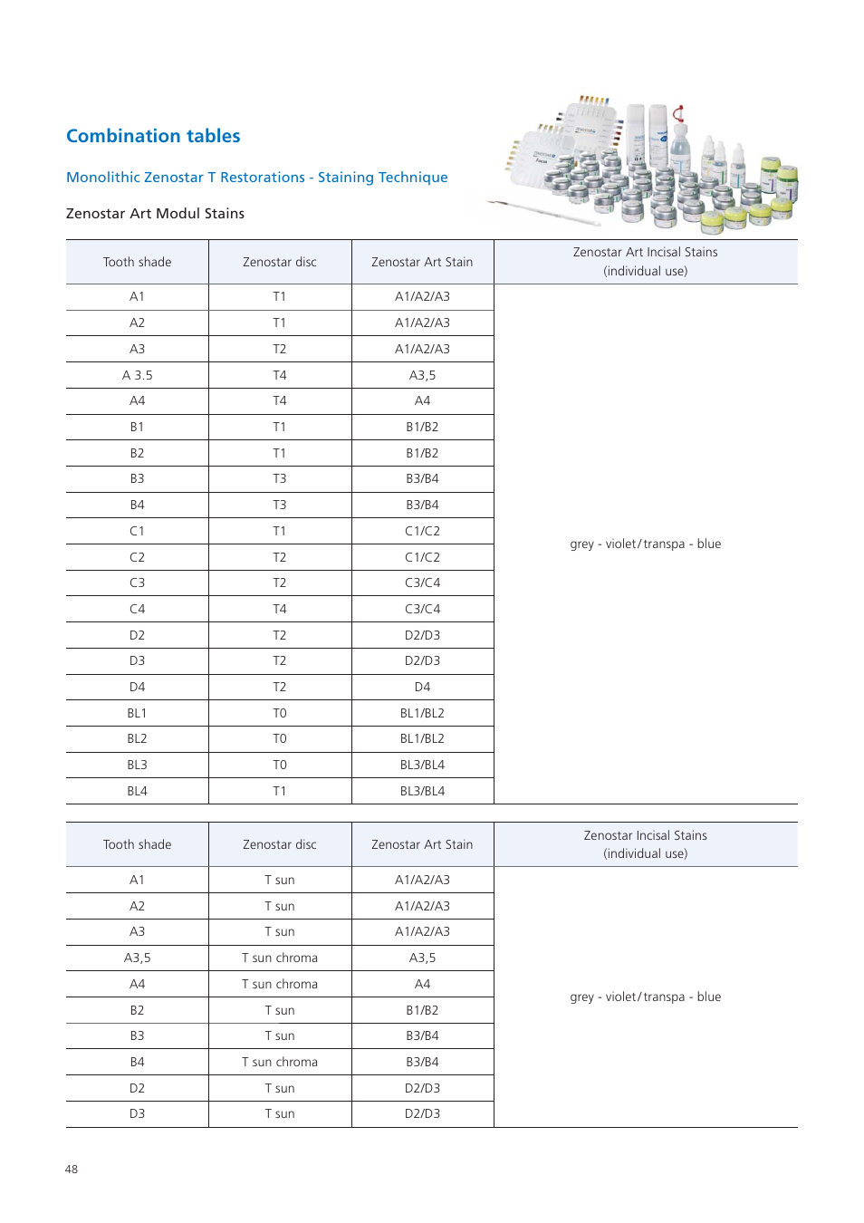 Combination tables | Ivoclar Vivadent Zenostar User Manual | Page 48 / 60