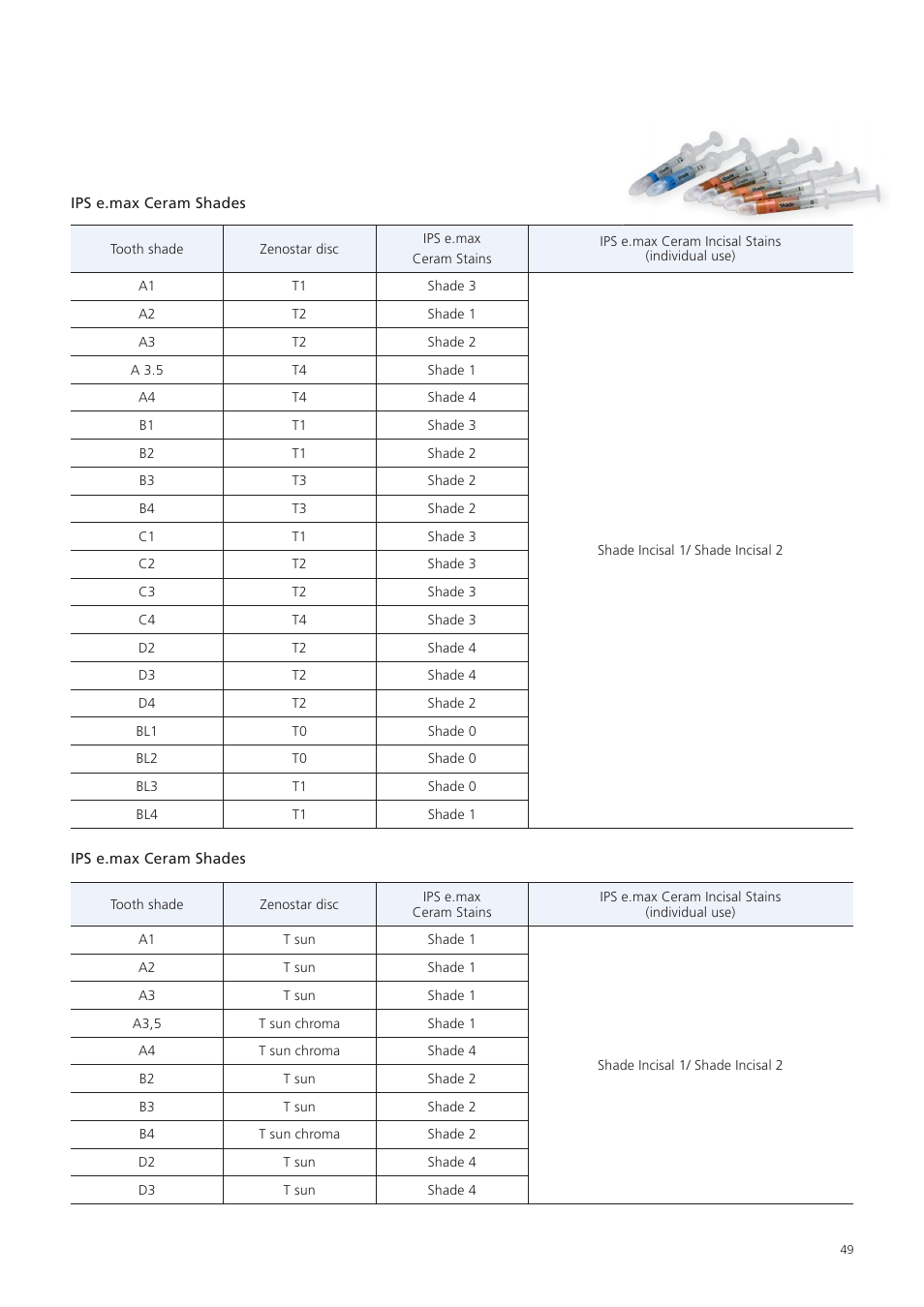 Ivoclar Vivadent Zenostar User Manual | Page 49 / 60