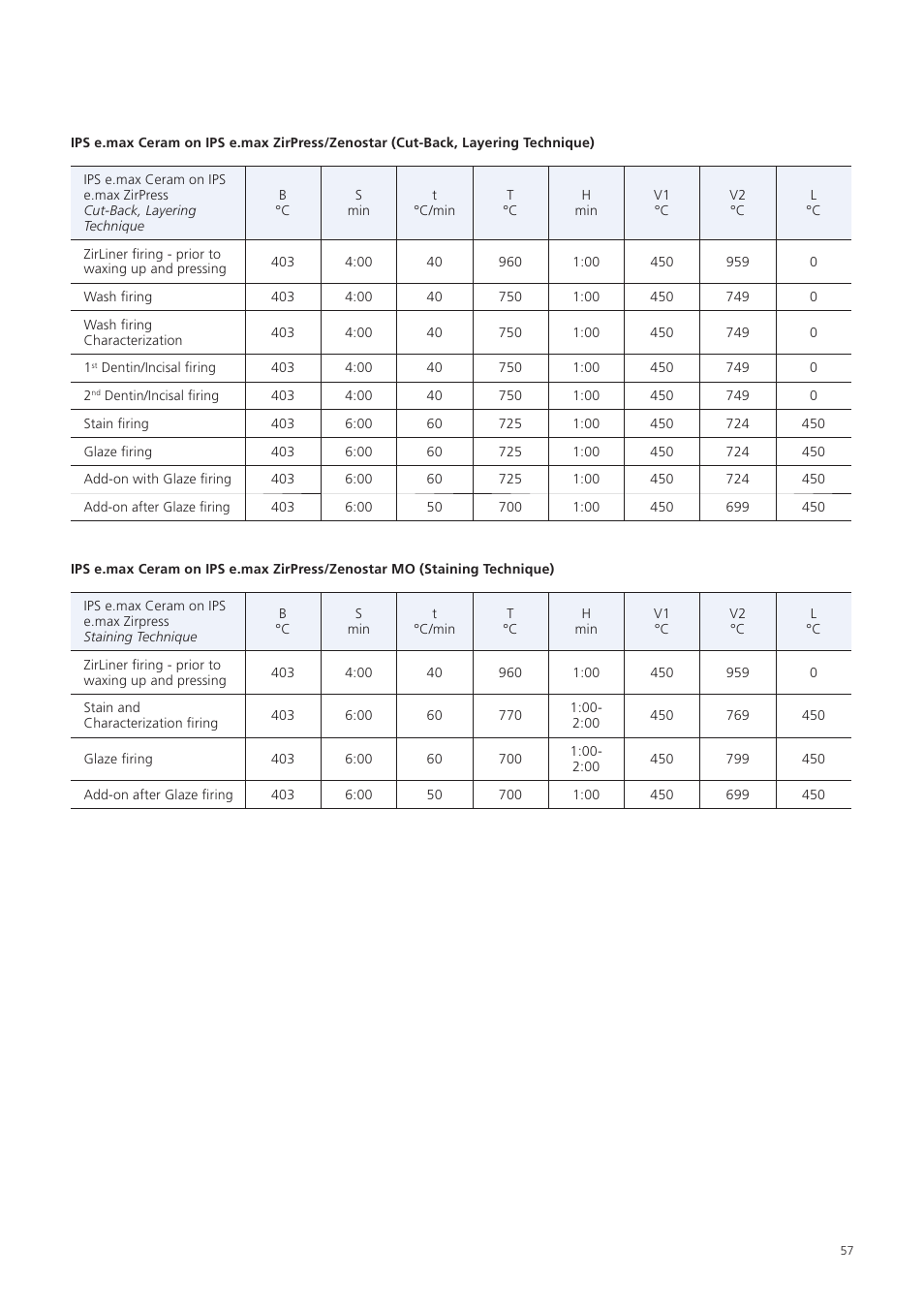 Ivoclar Vivadent Zenostar User Manual | Page 57 / 60