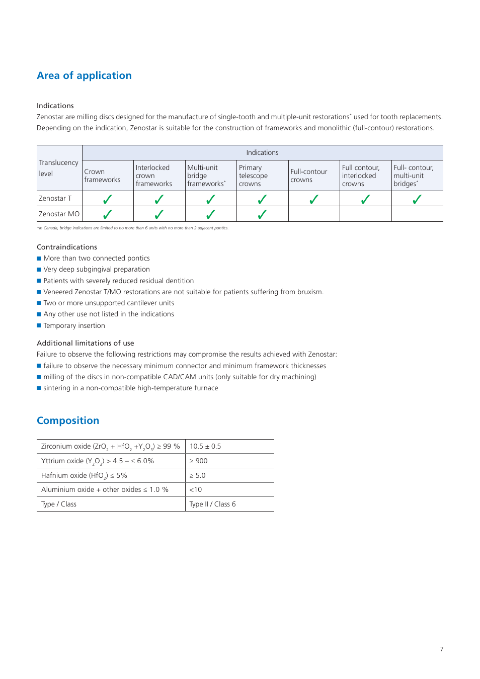 Area of application, Composition | Ivoclar Vivadent Zenostar User Manual | Page 7 / 60