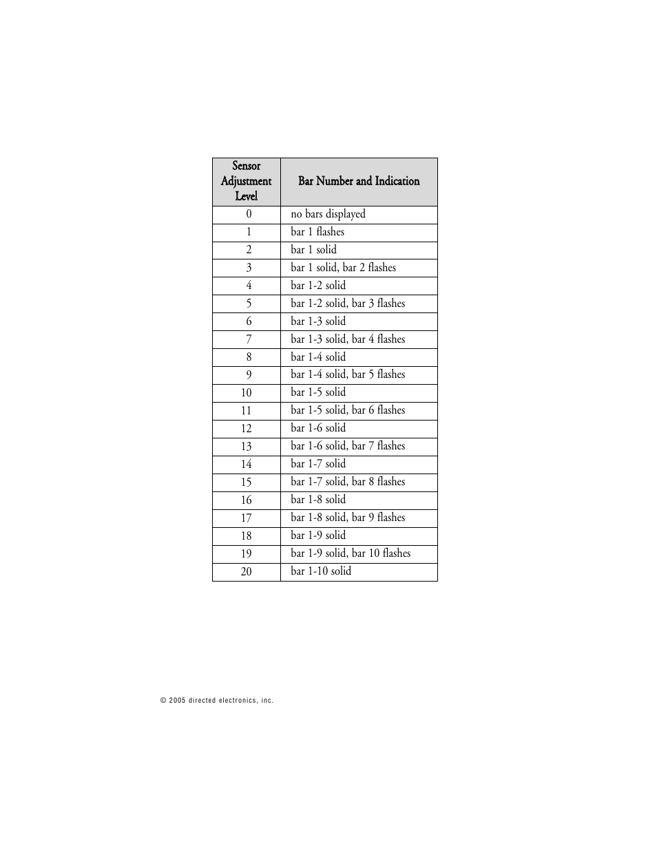 CLIFFORD 10.5X User Manual | Page 36 / 61