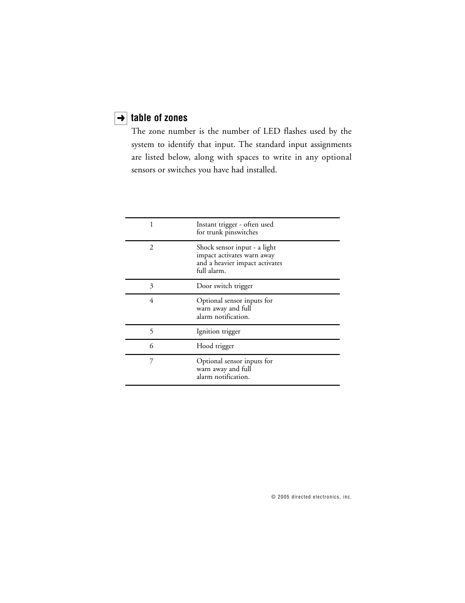 Table of zones | CLIFFORD 10.5X User Manual | Page 41 / 61