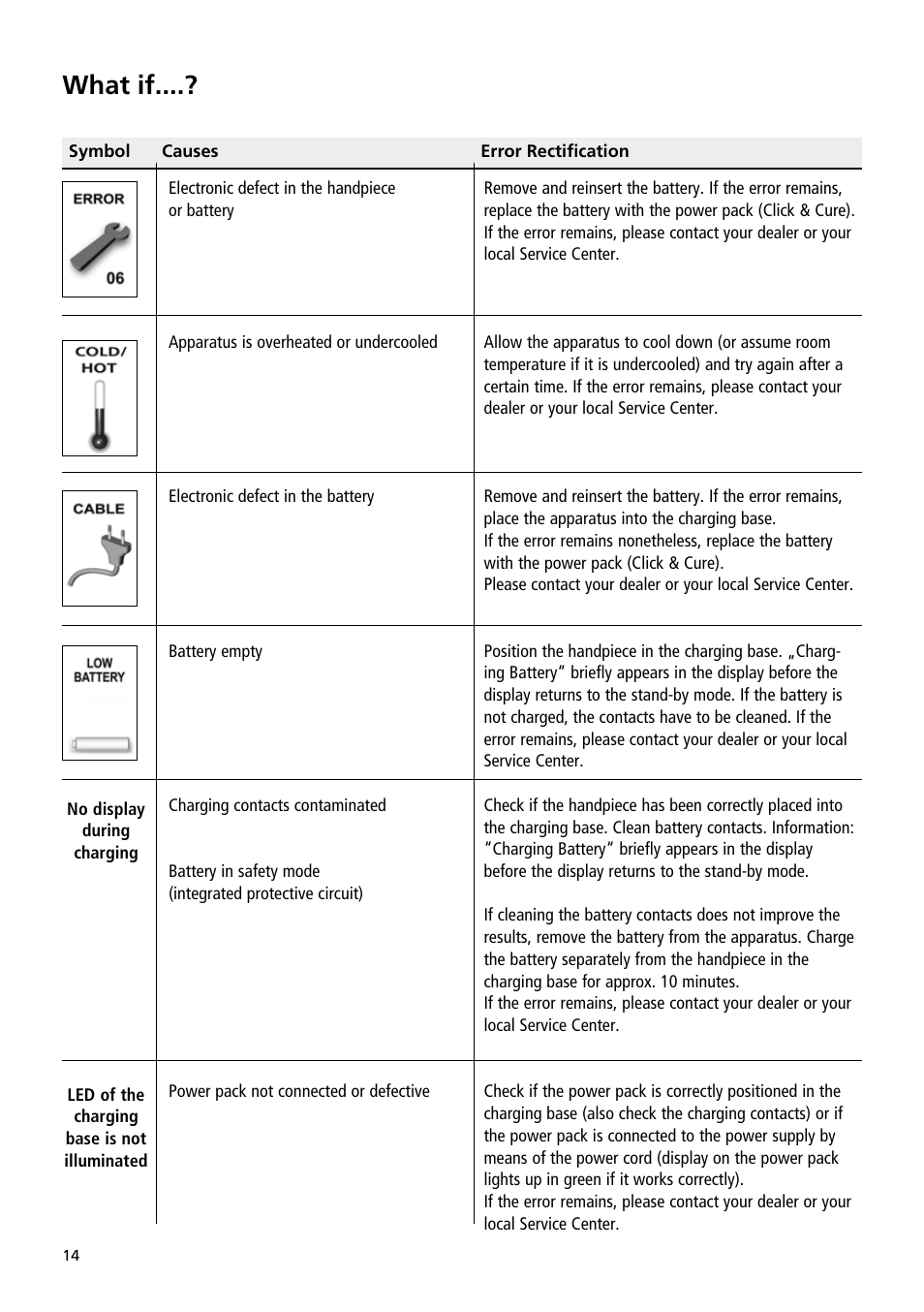 What if | Ivoclar Vivadent Bluephase User Manual | Page 14 / 88