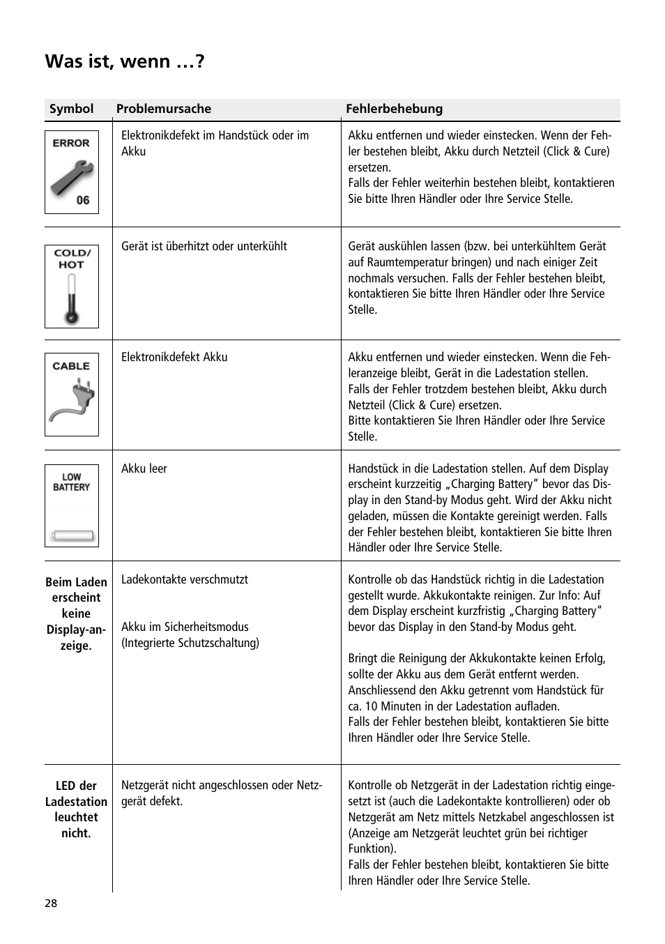 Was ist, wenn | Ivoclar Vivadent Bluephase User Manual | Page 28 / 88