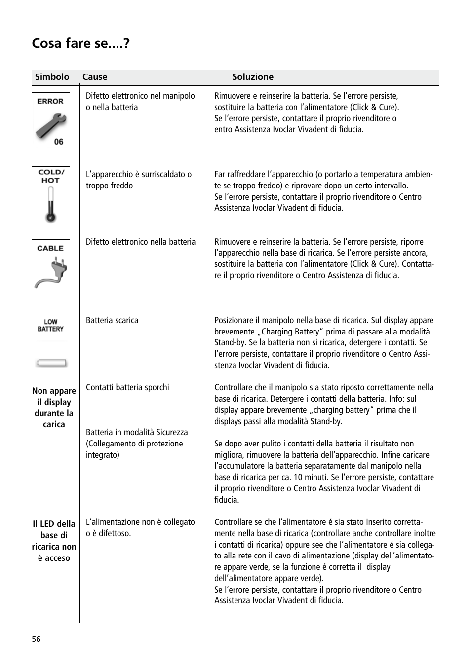 Cosa fare se | Ivoclar Vivadent Bluephase User Manual | Page 56 / 88