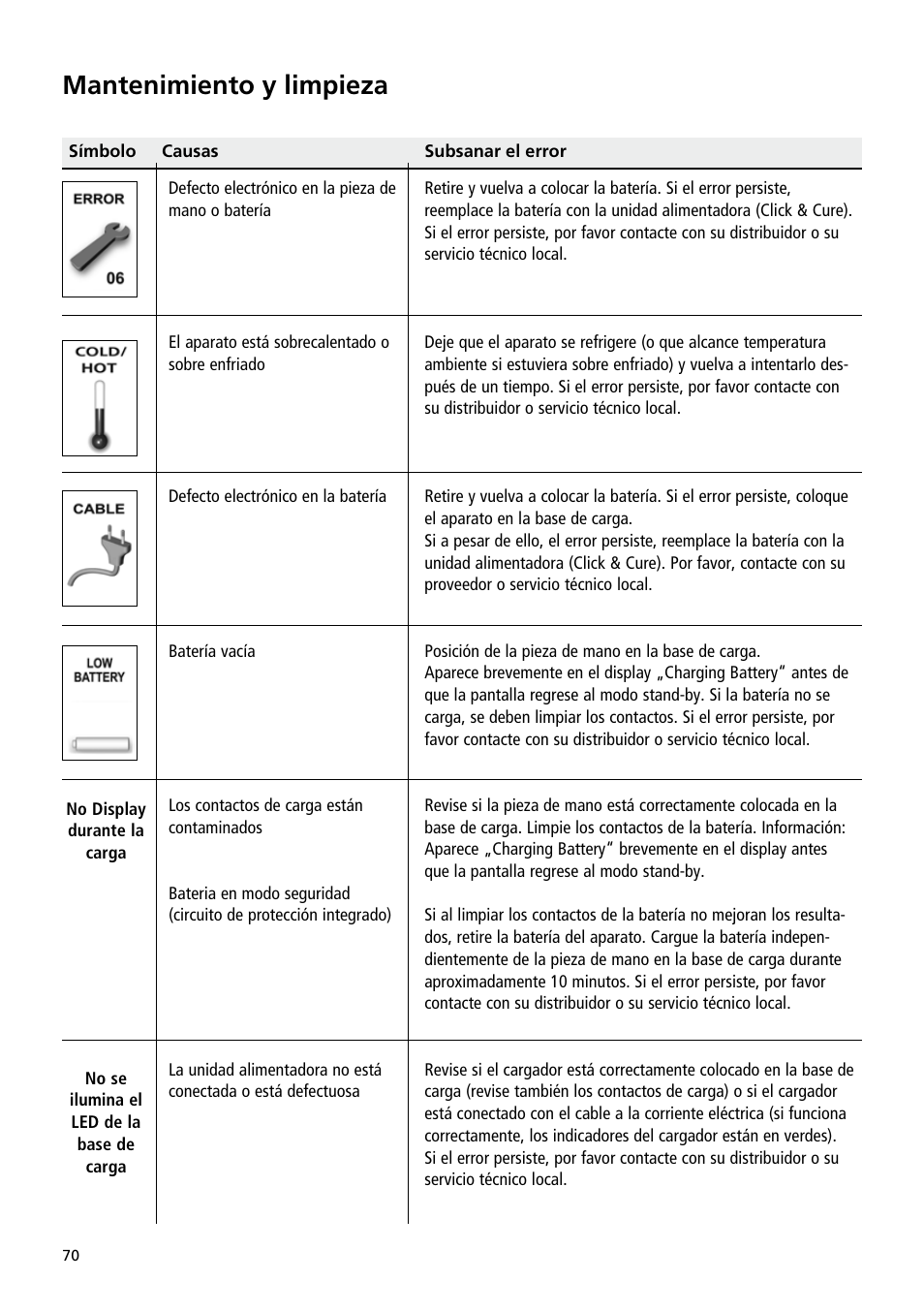 Mantenimiento y limpieza | Ivoclar Vivadent Bluephase User Manual | Page 70 / 88