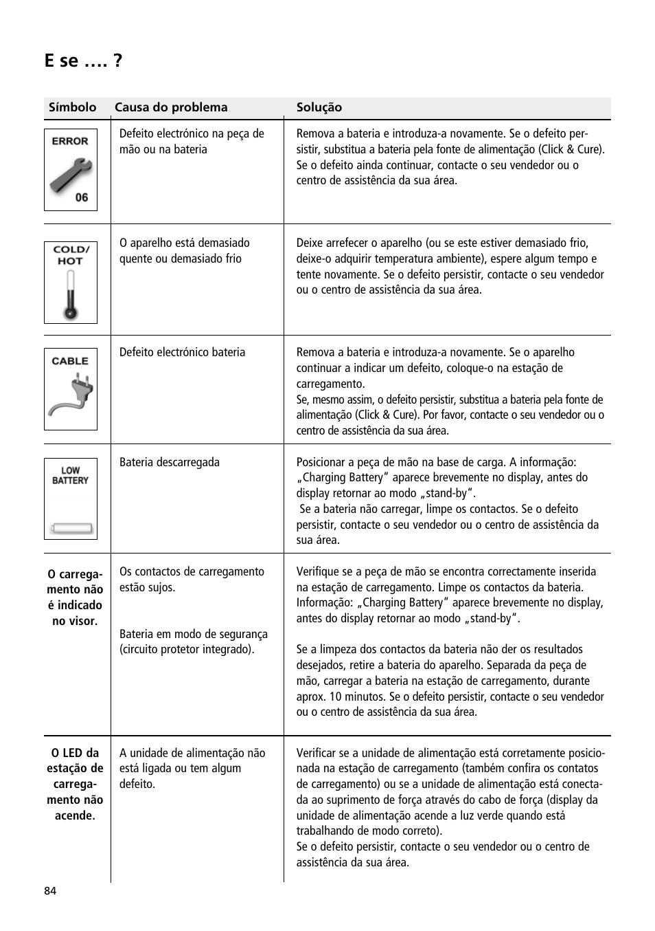 E se | Ivoclar Vivadent Bluephase User Manual | Page 84 / 88