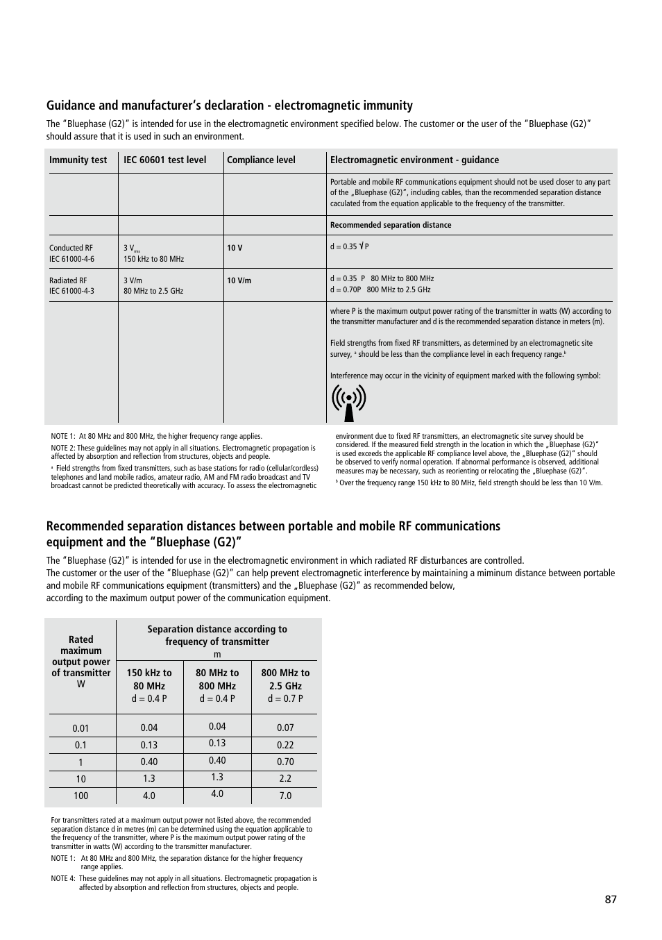 Ivoclar Vivadent Bluephase User Manual | Page 87 / 88