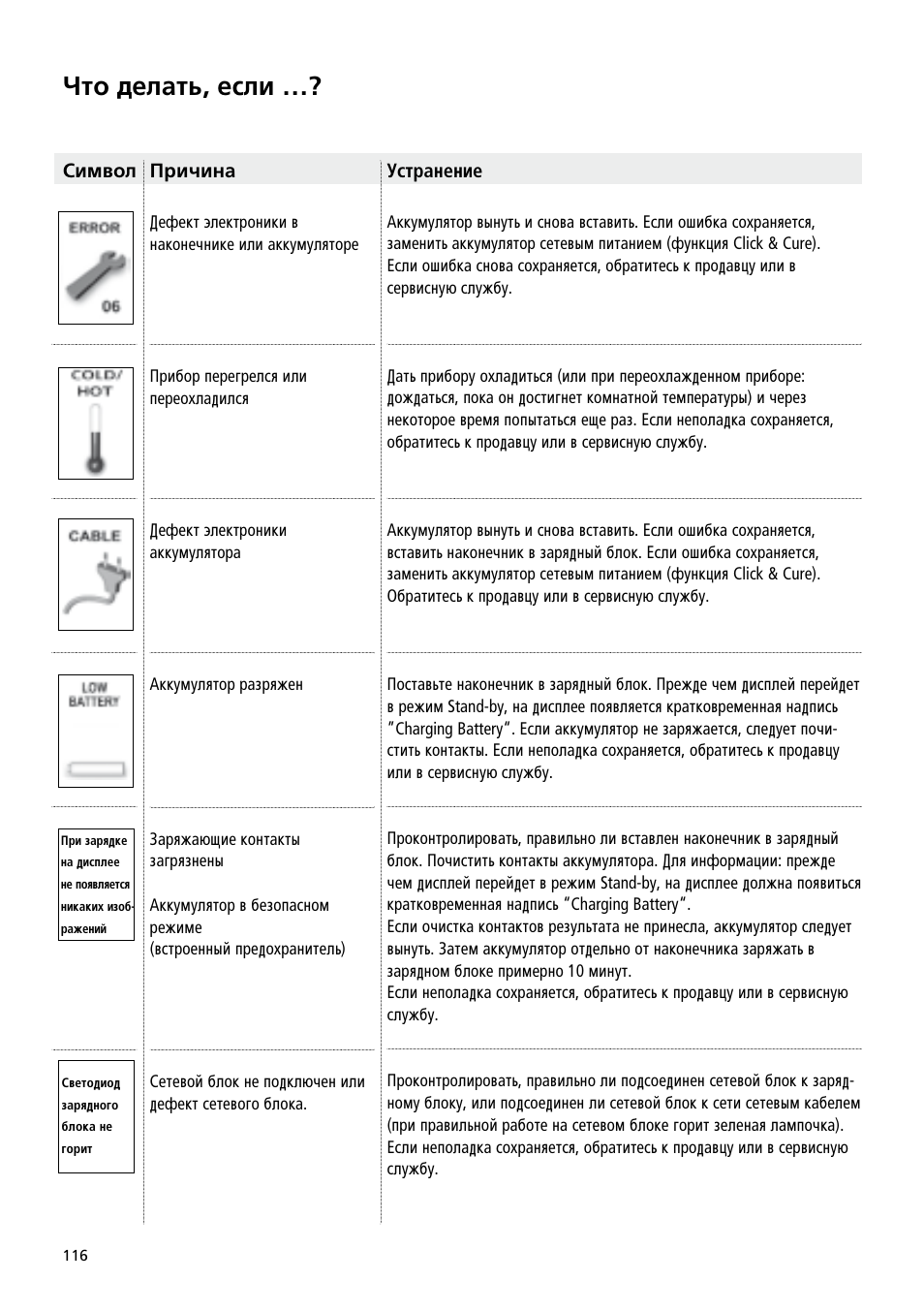 Óúó ‰âî‡ú¸, âòîë | Ivoclar Vivadent Bluephase 20i User Manual | Page 112 / 118