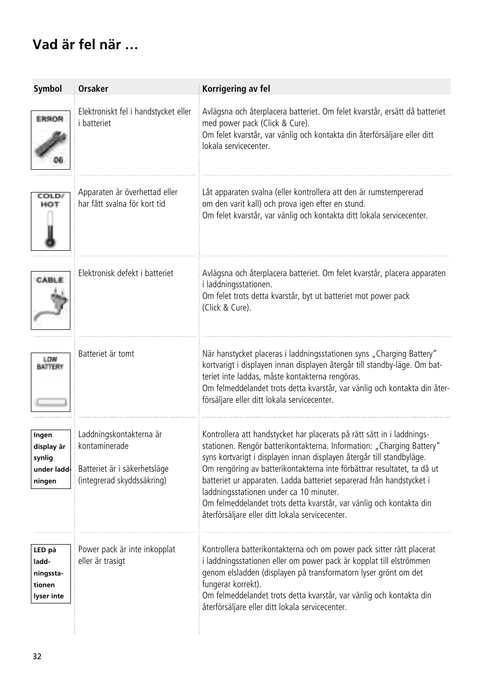 Vad är fel när | Ivoclar Vivadent Bluephase 20i User Manual | Page 28 / 118