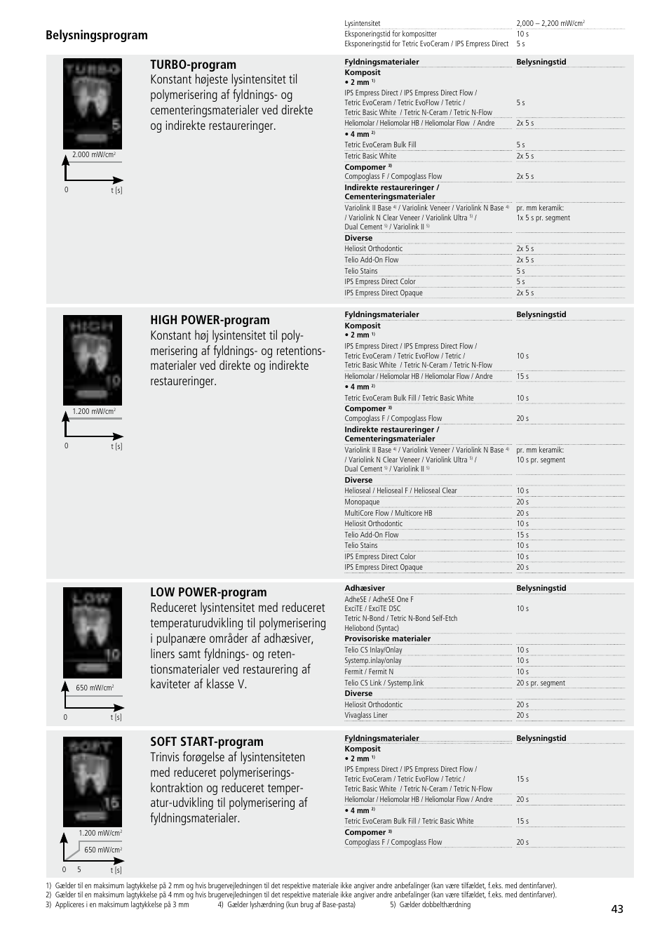 Belysningsprogram | Ivoclar Vivadent Bluephase 20i User Manual | Page 39 / 118