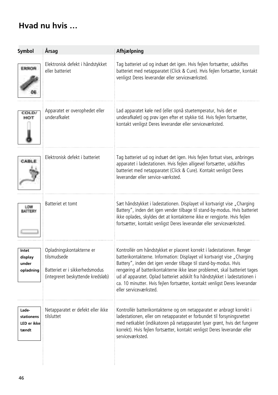 Hvad nu hvis | Ivoclar Vivadent Bluephase 20i User Manual | Page 42 / 118