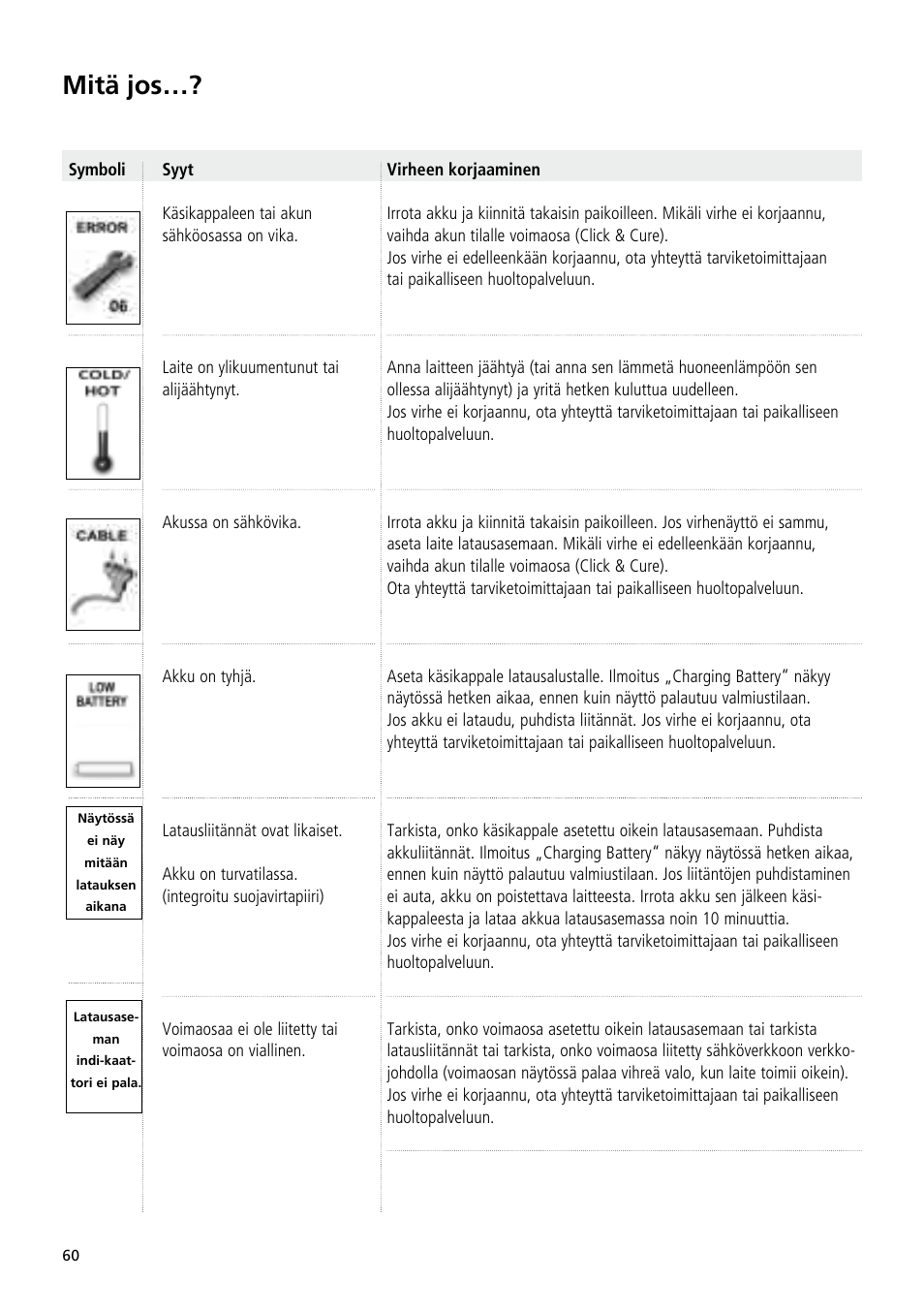 Mitä jos | Ivoclar Vivadent Bluephase 20i User Manual | Page 56 / 118