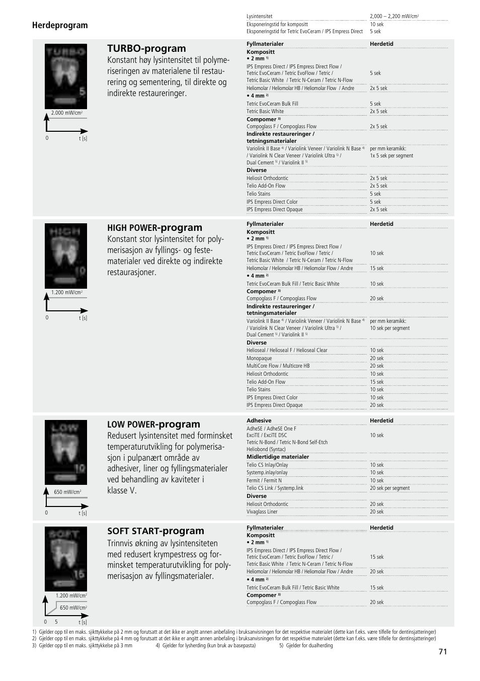 Program, Turbo-program, High power | Herdeprogram | Ivoclar Vivadent Bluephase 20i User Manual | Page 67 / 118