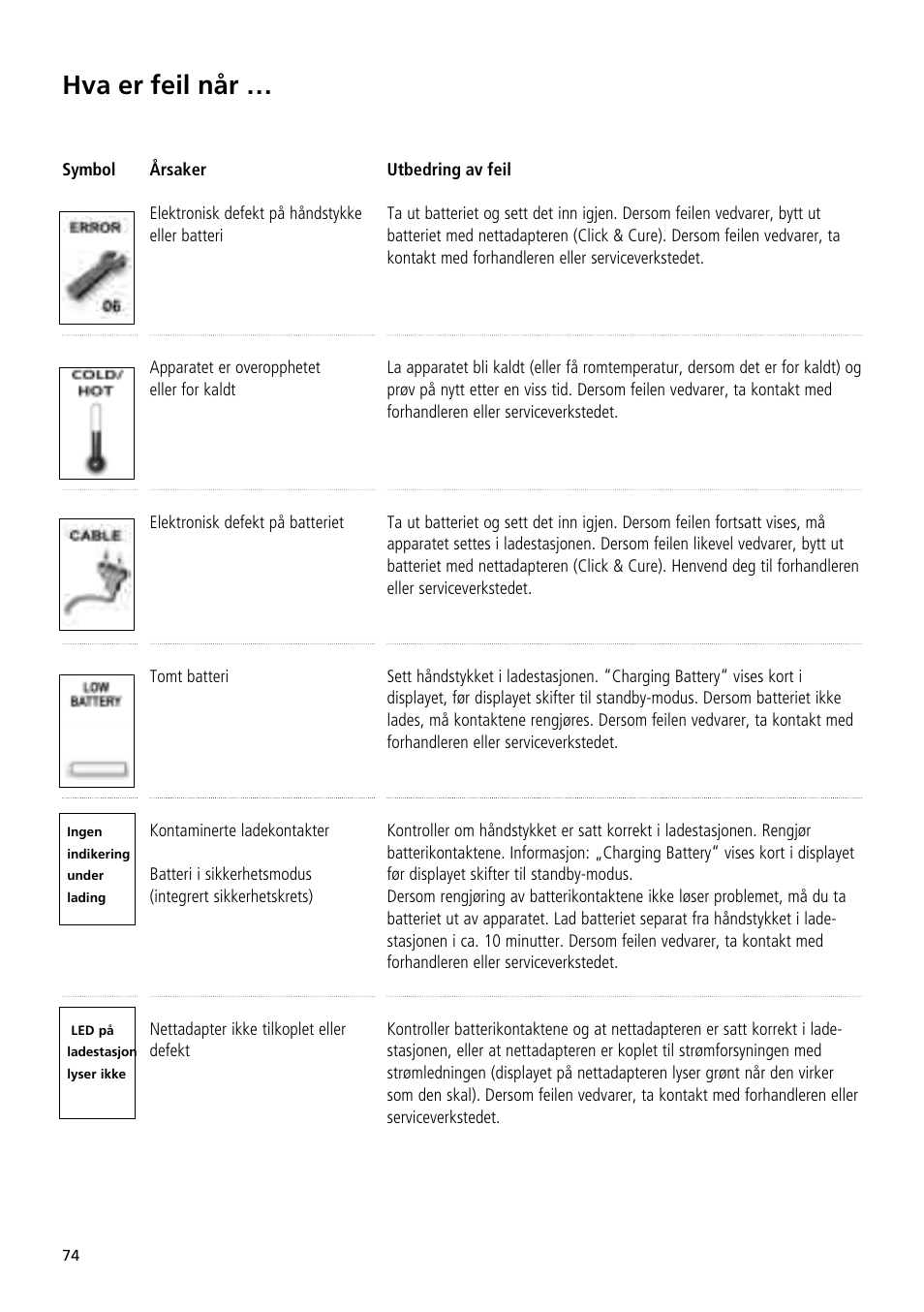 Hva er feil når | Ivoclar Vivadent Bluephase 20i User Manual | Page 70 / 118