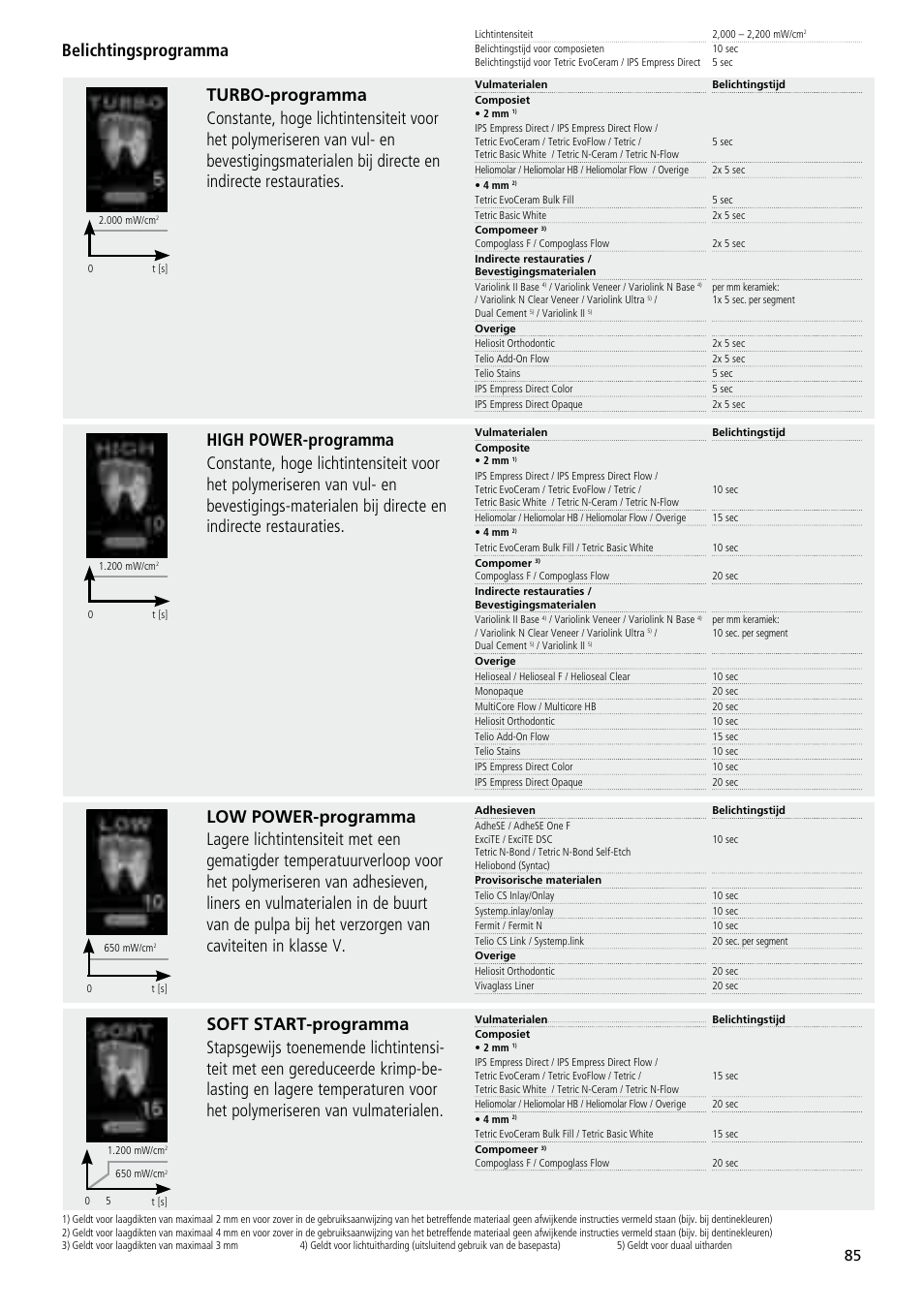 Belichtingsprogramma | Ivoclar Vivadent Bluephase 20i User Manual | Page 81 / 118