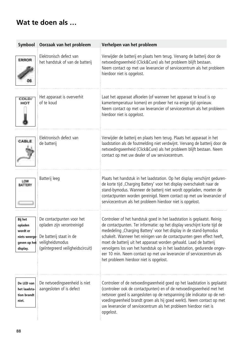 Wat te doen als | Ivoclar Vivadent Bluephase 20i User Manual | Page 84 / 118