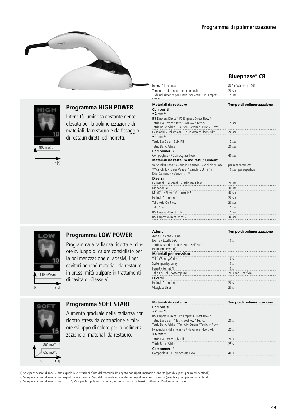 Programma high power, Programma soft start, Programma low power | Programma di polimerizzazione, Bluephase | Ivoclar Vivadent Bluephase C8 User Manual | Page 45 / 78