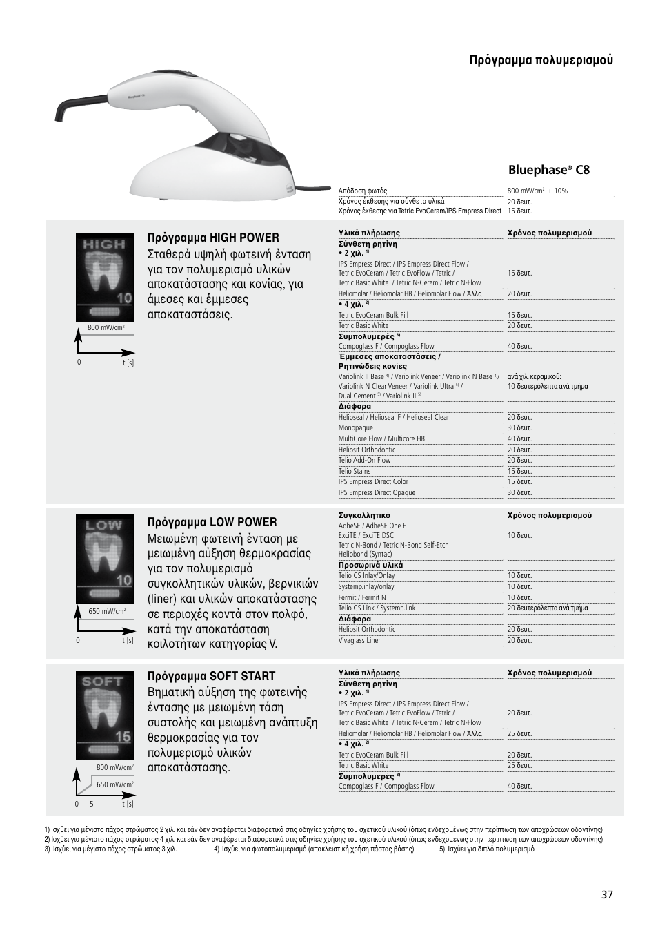 Πρ�γραµµα π�λυµερισµ�ύ, Bluephase | Ivoclar Vivadent Bluephase C8 User Manual | Page 33 / 54