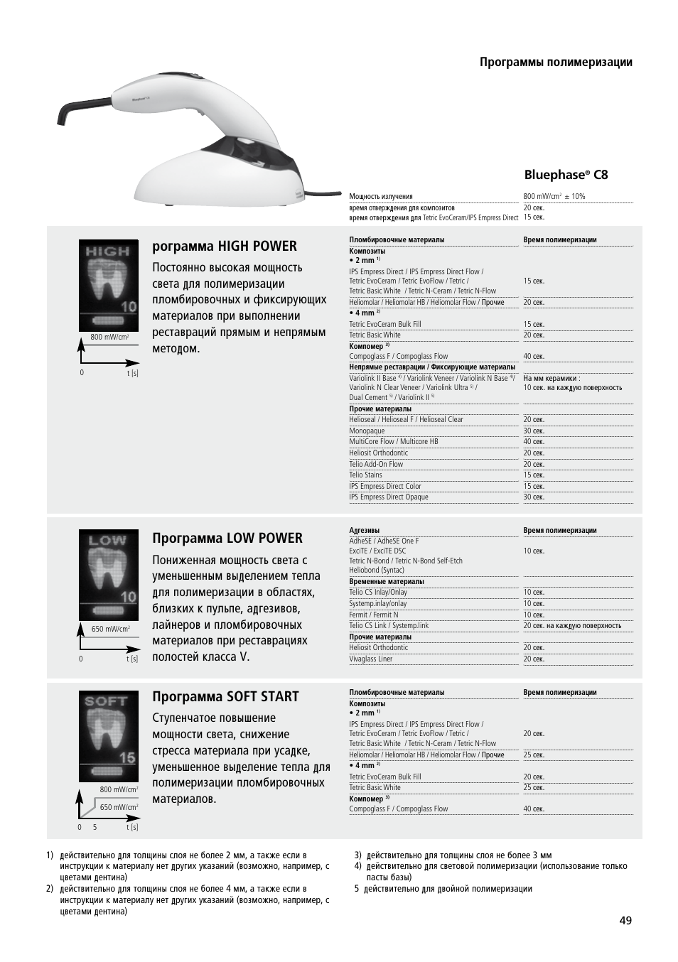 Ó„‡ïï‡ high power, Èó„‡ïï‡ soft start, Èó„‡ïï‡ low power | Èó„‡ïï˚ ôóîëïâëá‡ˆëë, Bluephase | Ivoclar Vivadent Bluephase C8 User Manual | Page 45 / 54