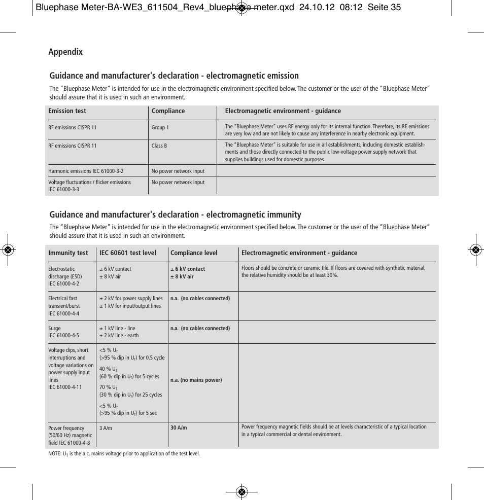 Appendix | Ivoclar Vivadent Bluephase Meter User Manual | Page 35 / 40