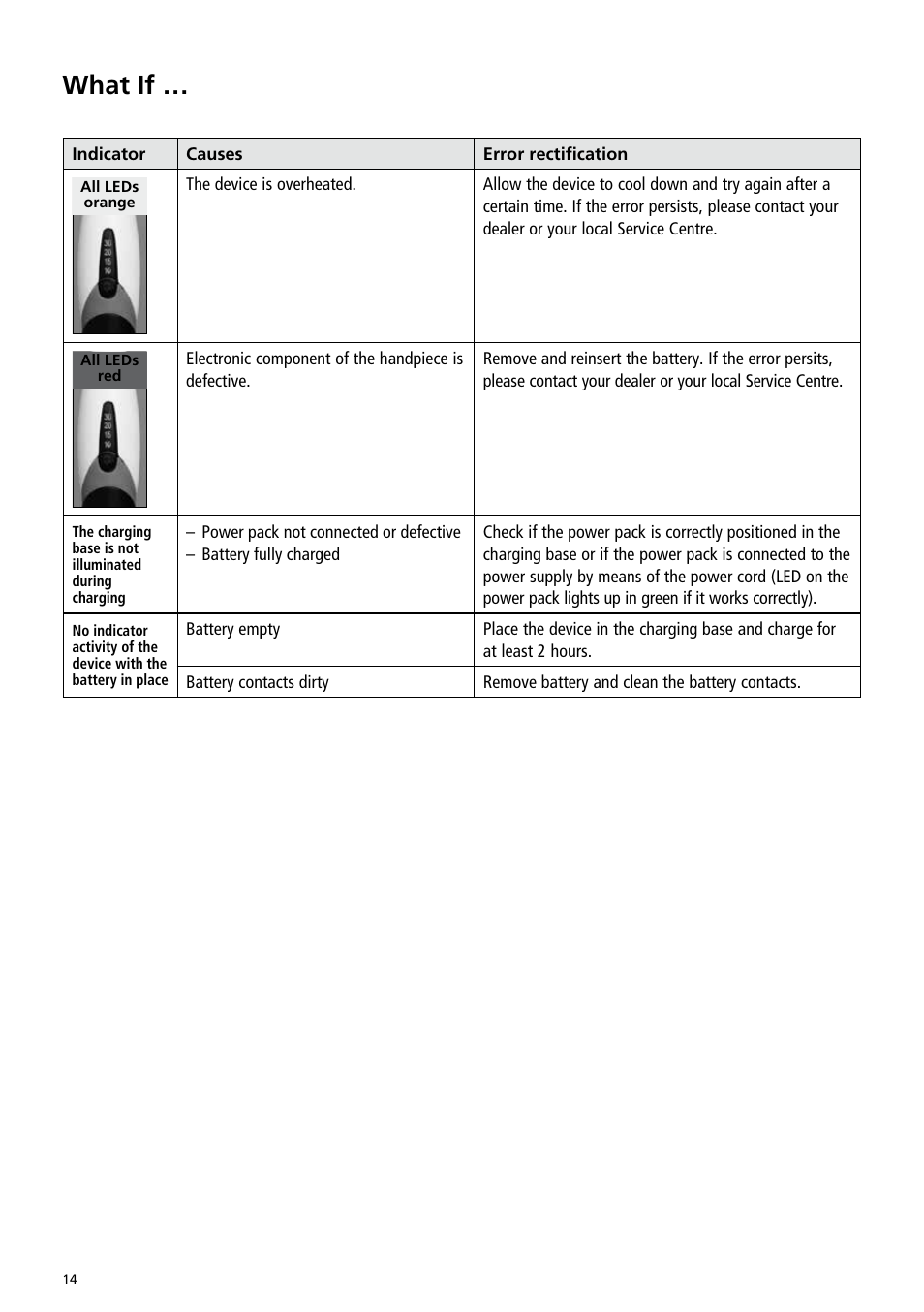 What if | Ivoclar Vivadent Bluephase Style User Manual | Page 14 / 88