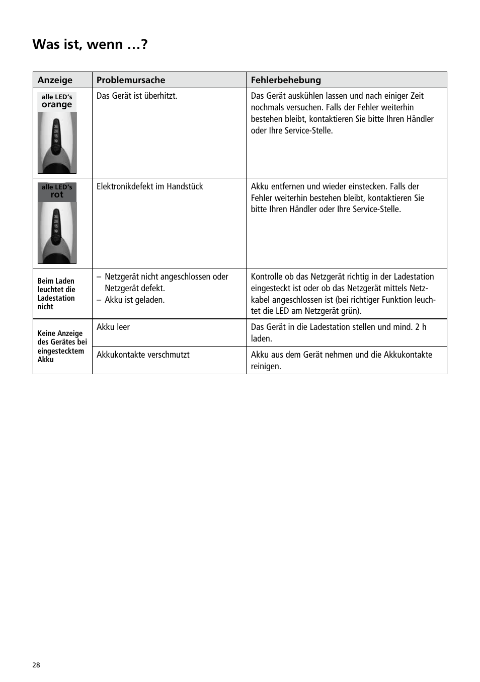 Was ist, wenn | Ivoclar Vivadent Bluephase Style User Manual | Page 28 / 88