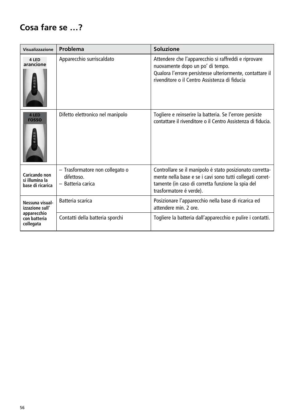 Cosa fare se | Ivoclar Vivadent Bluephase Style User Manual | Page 56 / 88