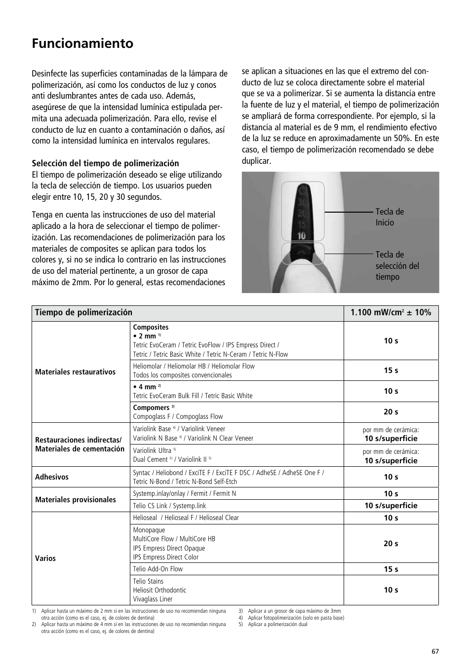 Funcionamiento | Ivoclar Vivadent Bluephase Style User Manual | Page 67 / 88