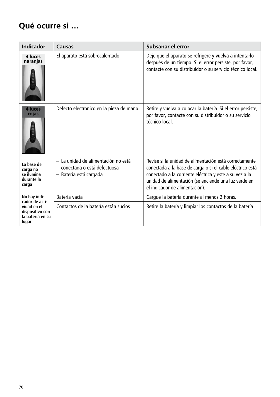 Qué ocurre si | Ivoclar Vivadent Bluephase Style User Manual | Page 70 / 88