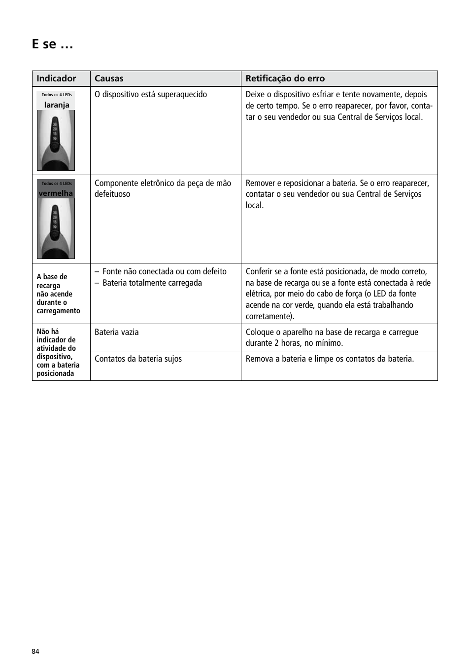 E se | Ivoclar Vivadent Bluephase Style User Manual | Page 84 / 88