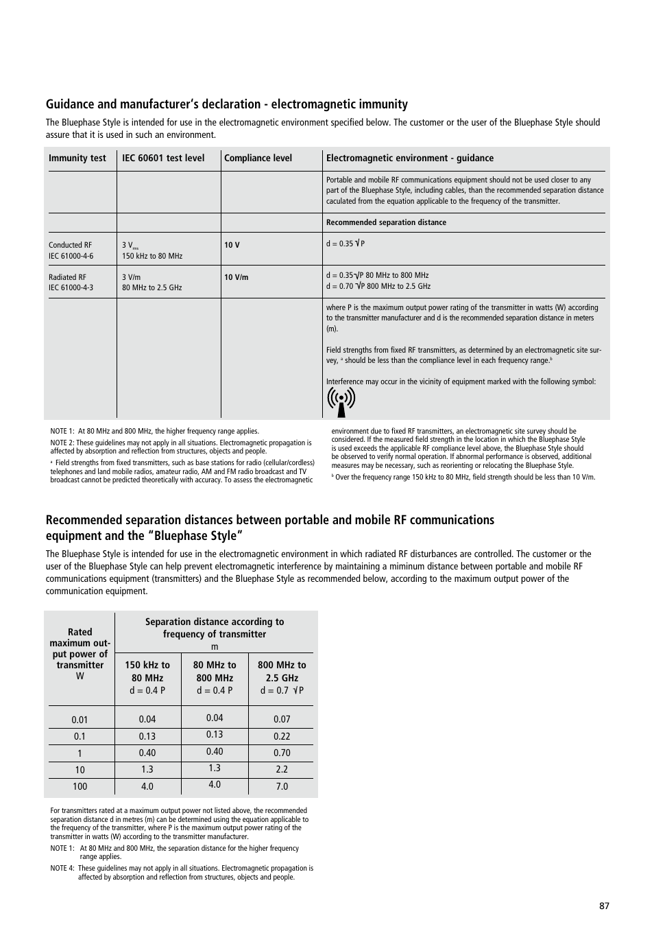 Ivoclar Vivadent Bluephase Style User Manual | Page 87 / 88