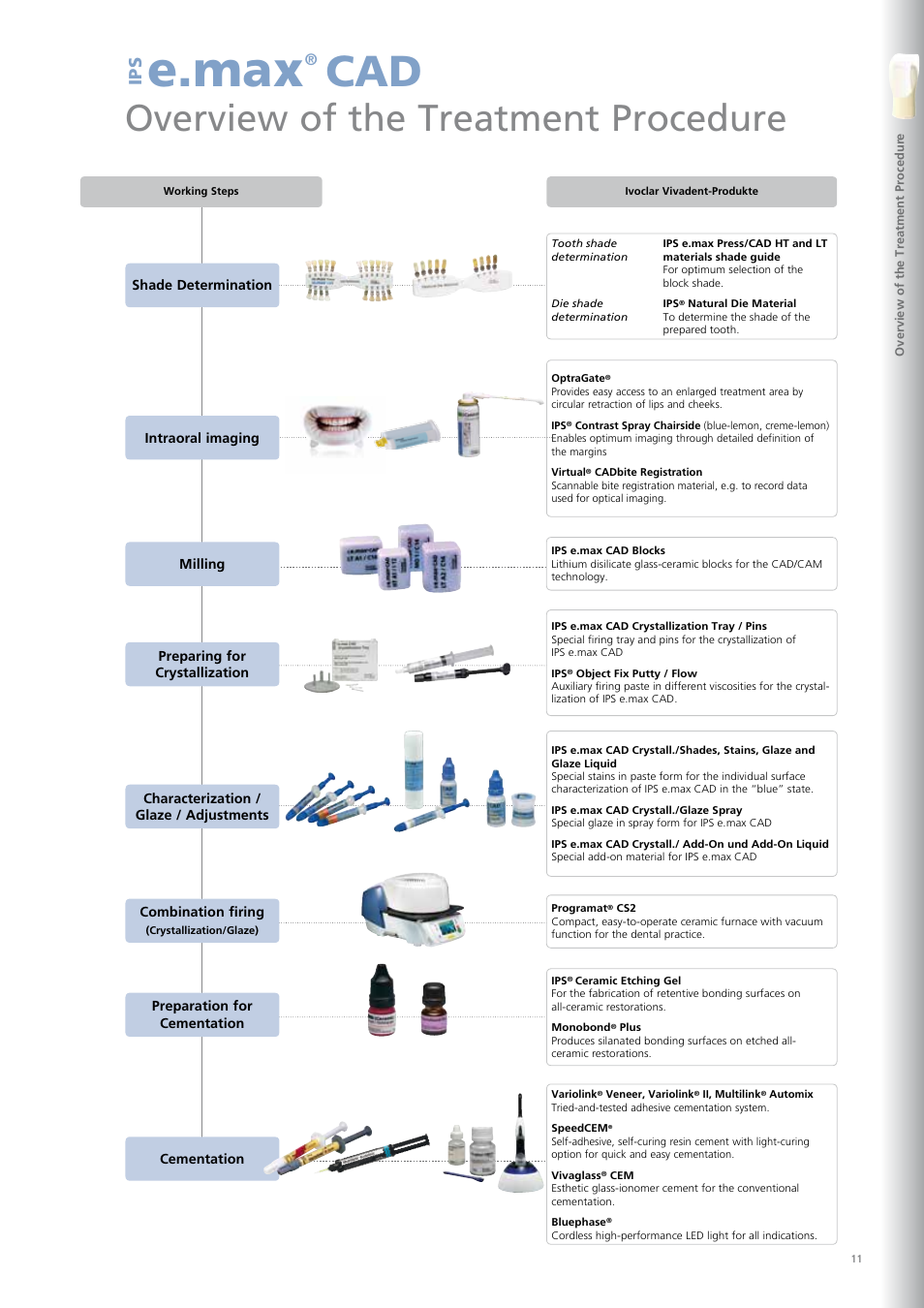 E.max, Overview of the treatment procedure | Ivoclar Vivadent IPS e.max CAD Chairside User Manual | Page 11 / 52