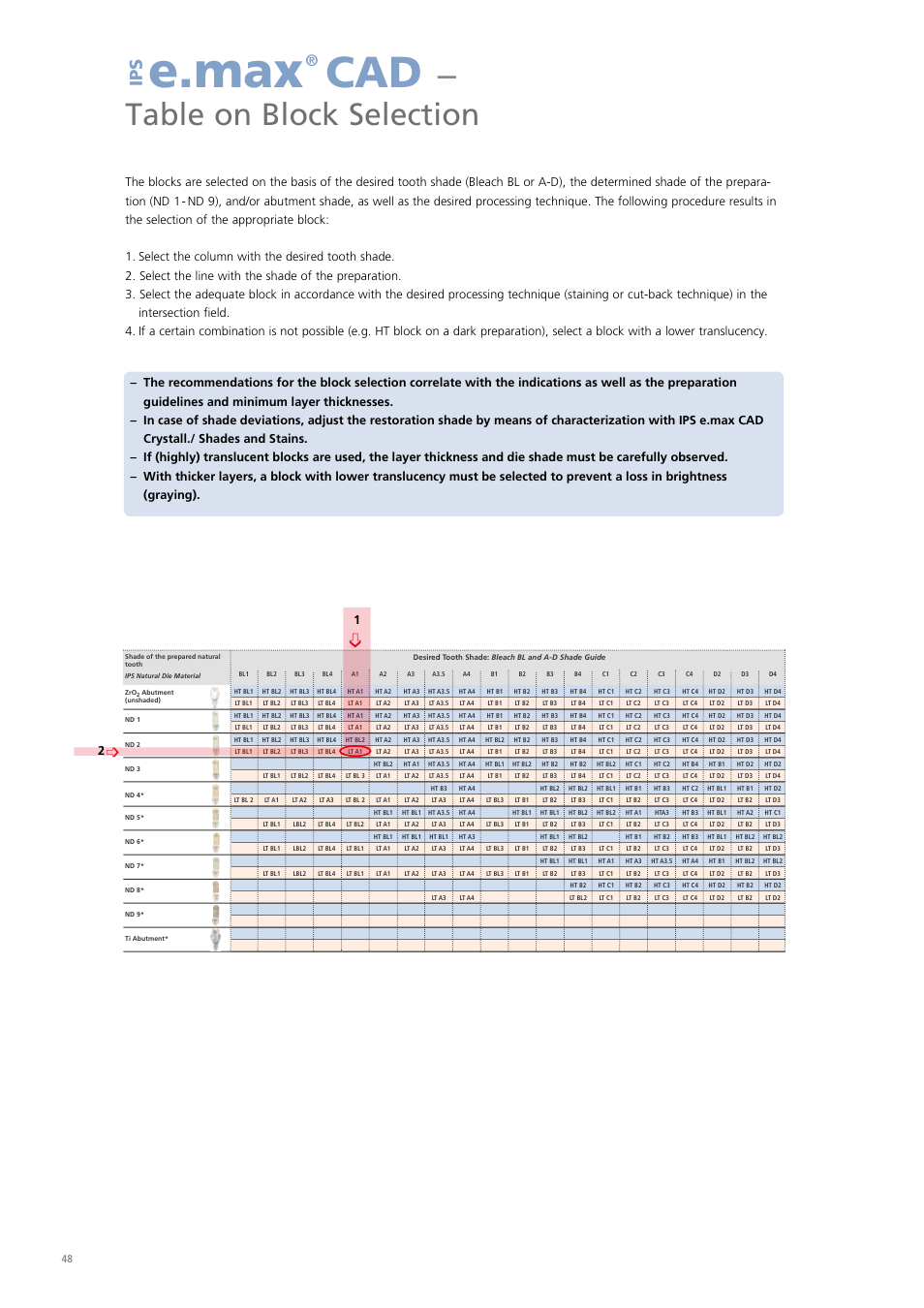 E.max, Table on block selection | Ivoclar Vivadent IPS e.max CAD Chairside User Manual | Page 48 / 52
