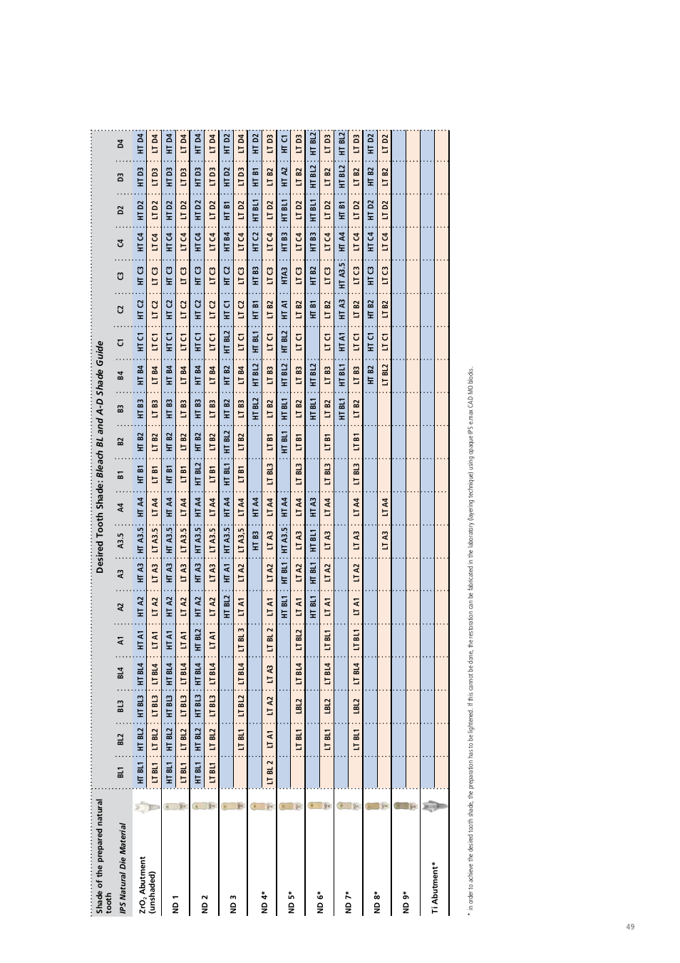 Ivoclar Vivadent IPS e.max CAD Chairside User Manual | Page 49 / 52