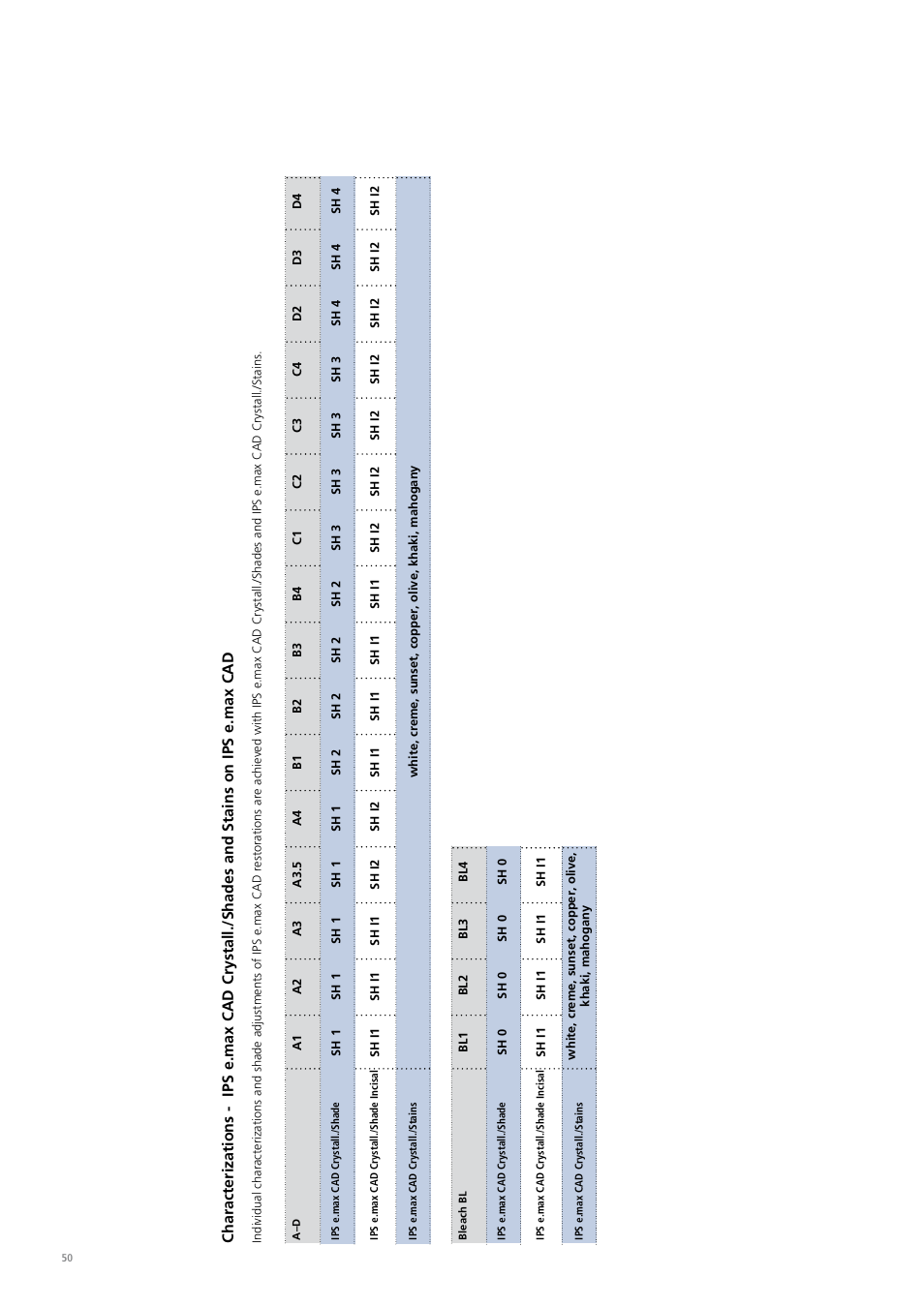 Ivoclar Vivadent IPS e.max CAD Chairside User Manual | Page 50 / 52