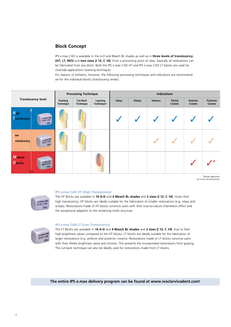 Ivoclar Vivadent IPS e.max CAD Chairside User Manual | Page 8 / 52