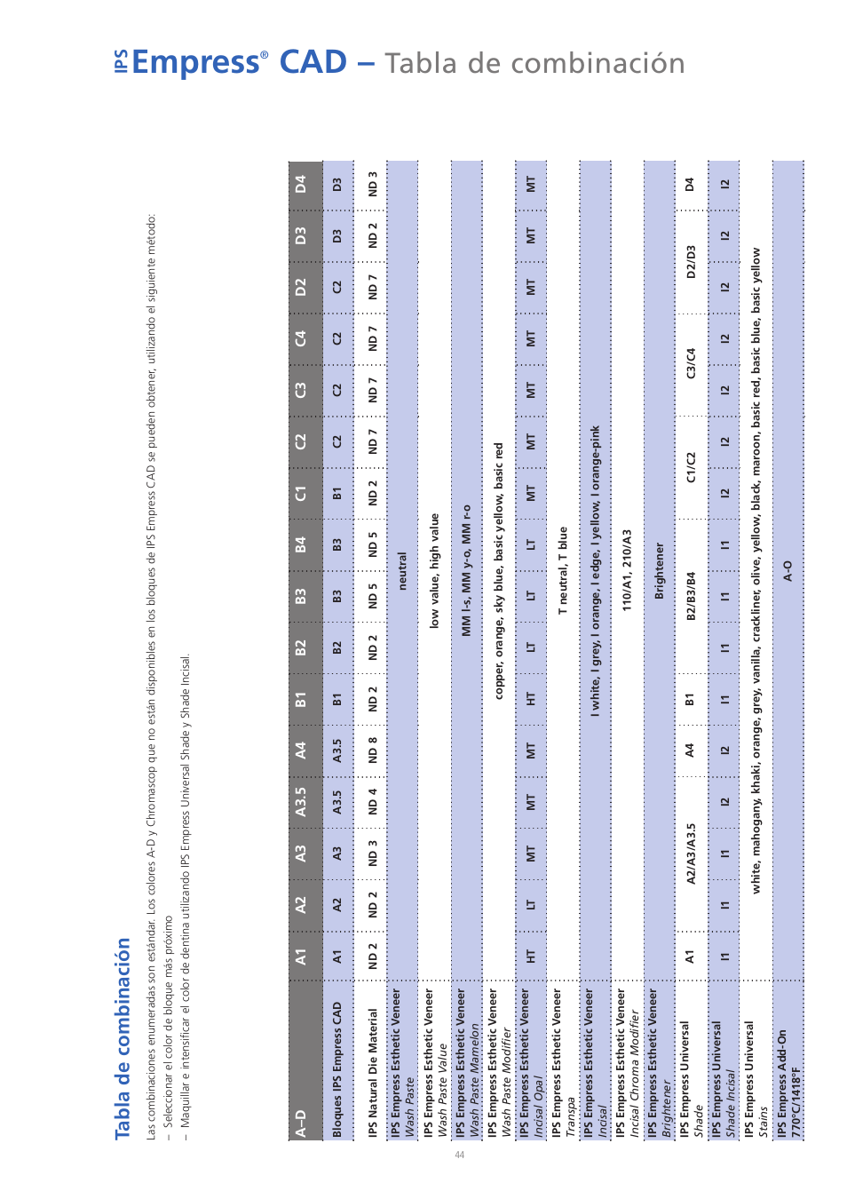 Empress, Tabla de combinación, Ip s | A3 .5, A– d | Ivoclar Vivadent IPS Empress CAD Chairside - de-en-es-it-ru User Manual | Page 140 / 240