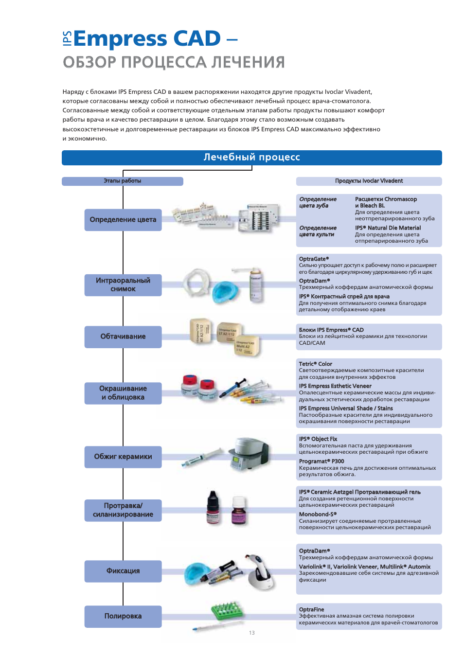 Empress cad | Ivoclar Vivadent IPS Empress CAD Chairside - de-en-es-it-ru User Manual | Page 205 / 240