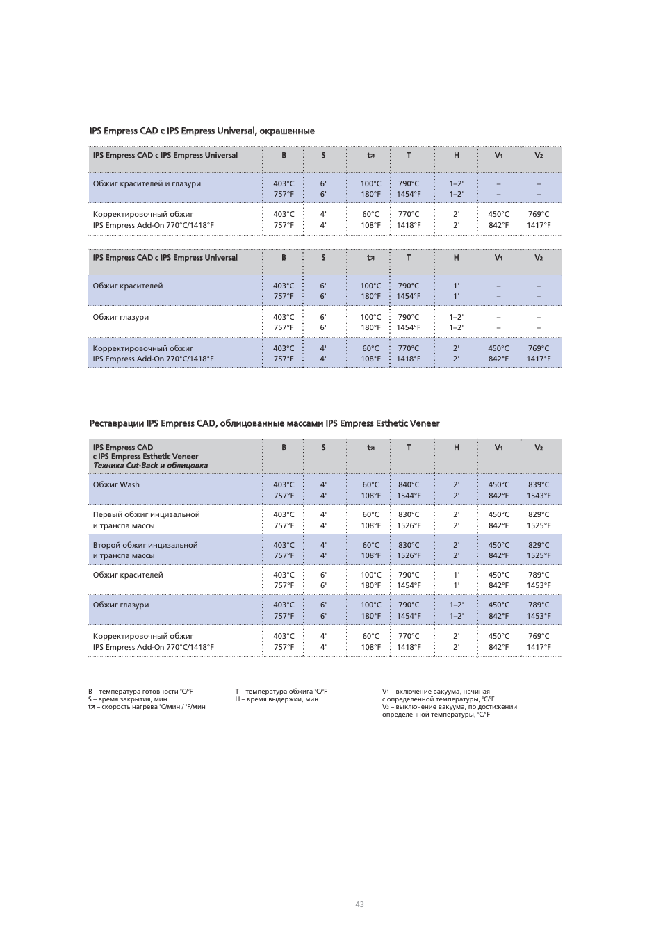 Ivoclar Vivadent IPS Empress CAD Chairside - de-en-es-it-ru User Manual | Page 235 / 240