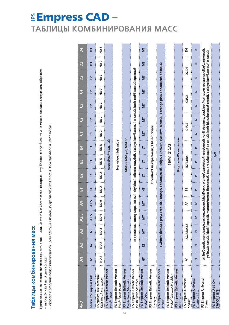 Empress cad | Ivoclar Vivadent IPS Empress CAD Chairside - de-en-es-it-ru User Manual | Page 236 / 240