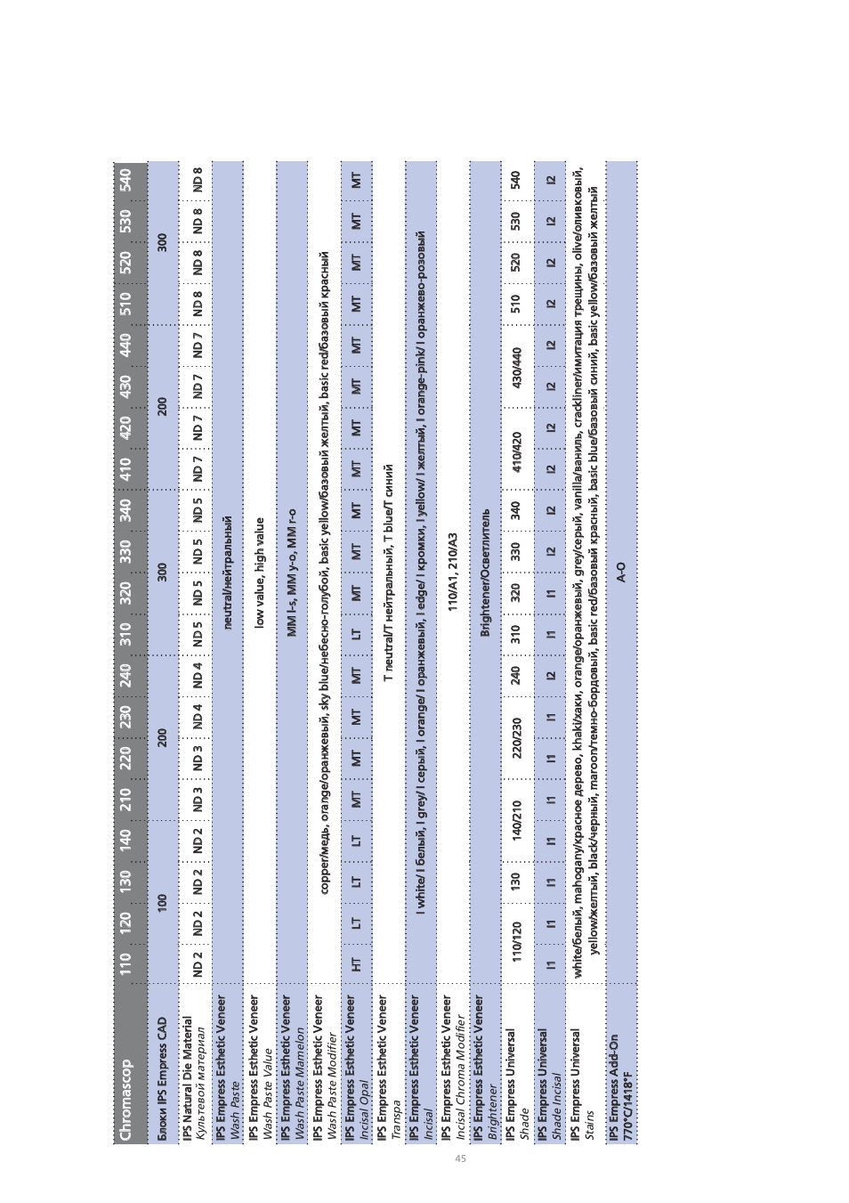 Cc hh rroo mm aa sscc oo pp | Ivoclar Vivadent IPS Empress CAD Chairside - de-en-es-it-ru User Manual | Page 237 / 240