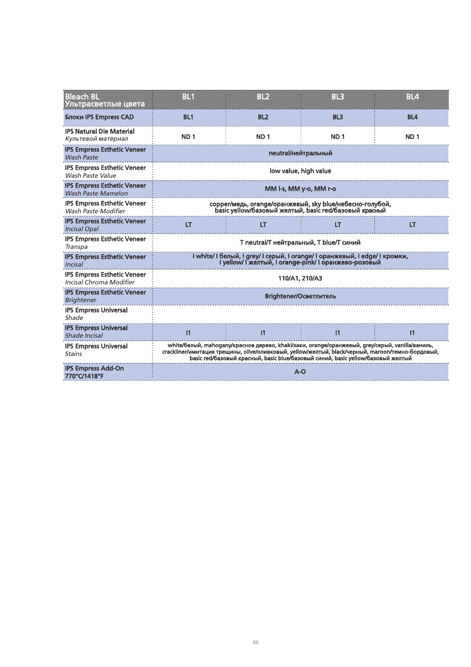 Bbl l1 1, Bbl l2 2, Bbl l3 3 | Bbl l4 4 | Ivoclar Vivadent IPS Empress CAD Chairside - de-en-es-it-ru User Manual | Page 238 / 240