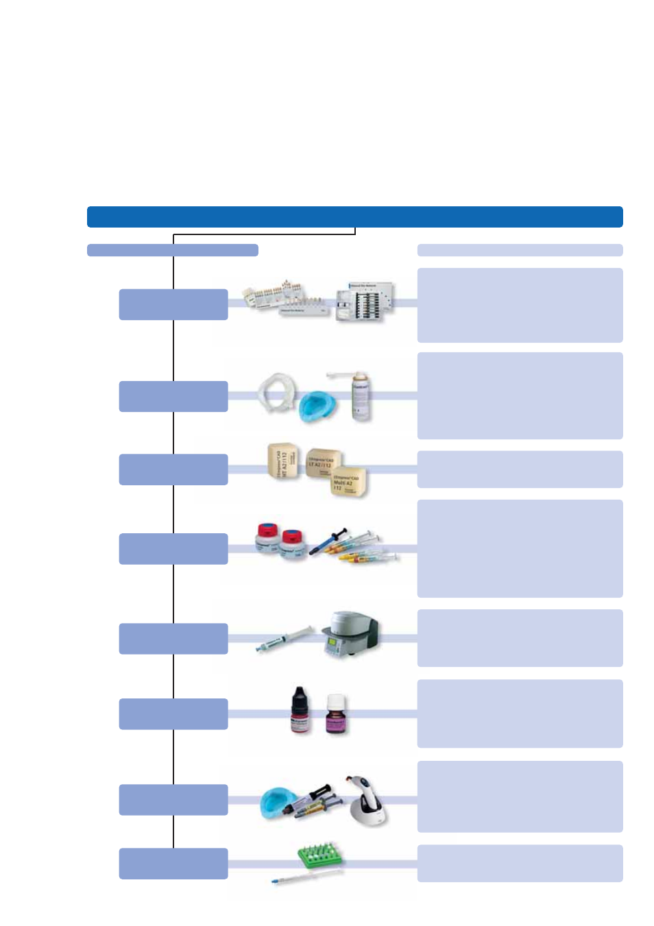 Empress cad, Overview of the treatment procedure, Treatment procedure | Ivoclar Vivadent IPS Empress CAD Chairside - de-en-es-it-ru User Manual | Page 61 / 240