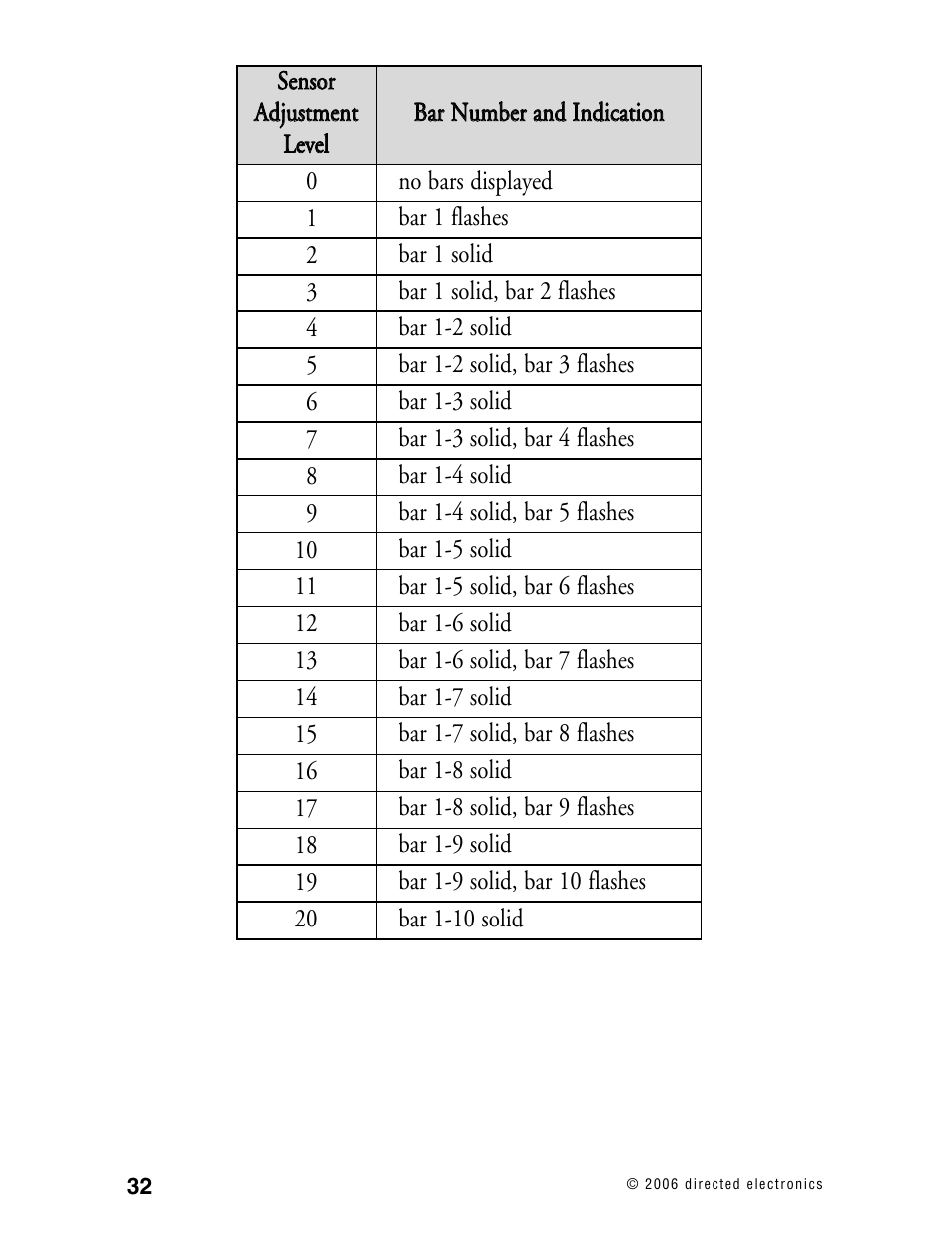 CLIFFORD 12.5X User Manual | Page 37 / 61