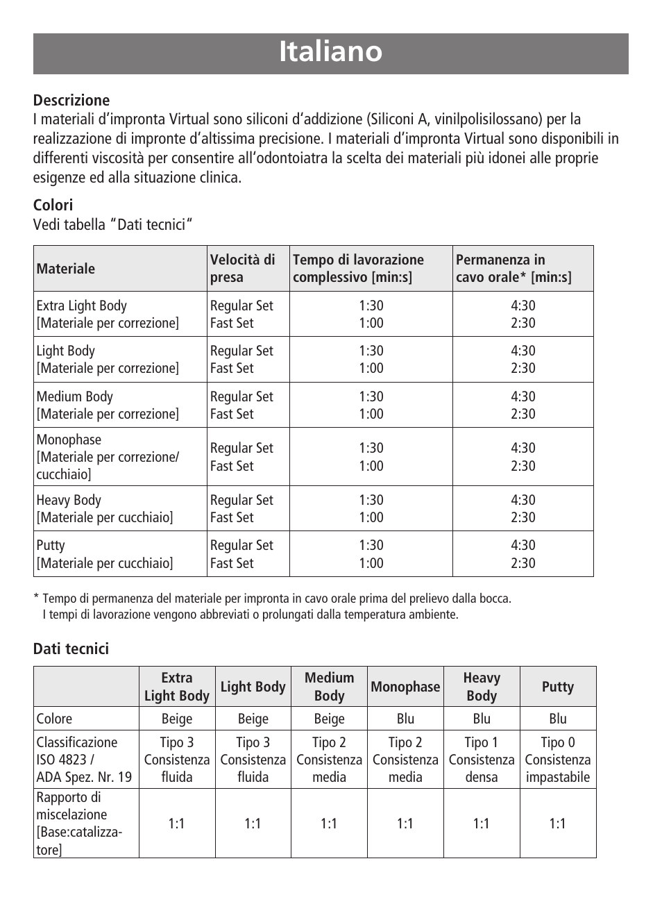 Italiano | Ivoclar Vivadent Virtual User Manual | Page 17 / 80