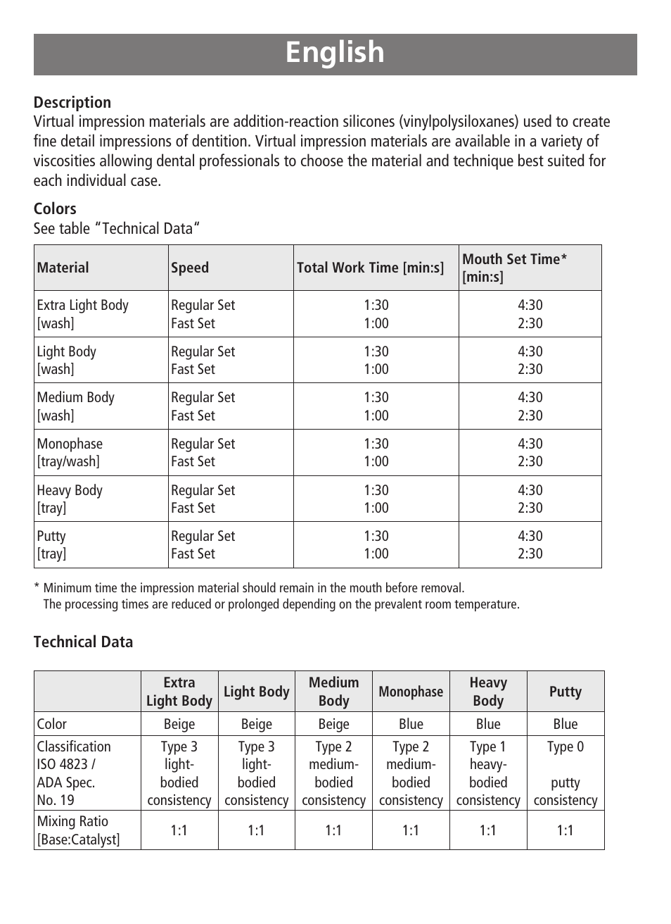 English | Ivoclar Vivadent Virtual User Manual | Page 2 / 80