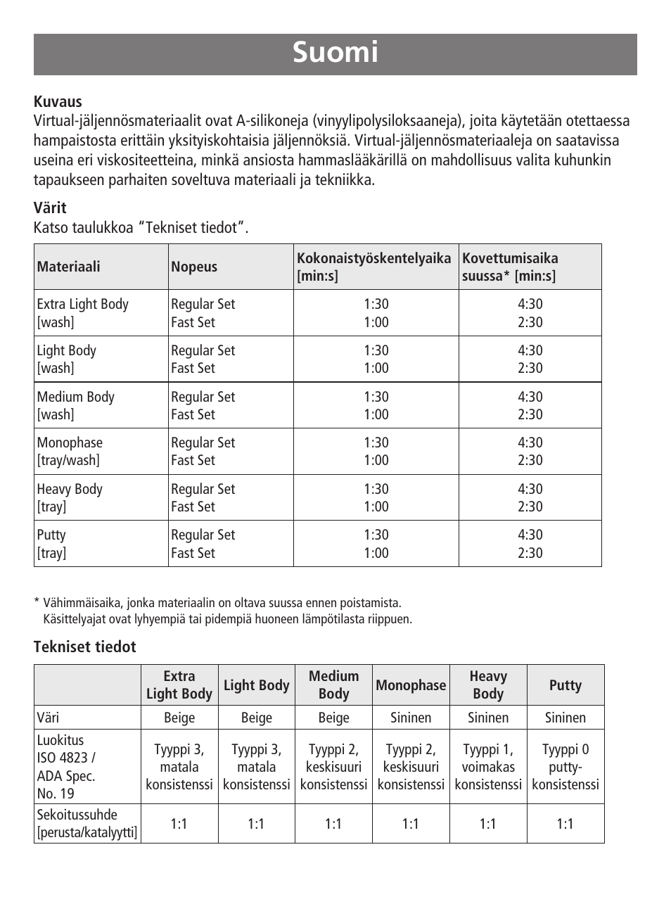 Suomi | Ivoclar Vivadent Virtual User Manual | Page 42 / 80