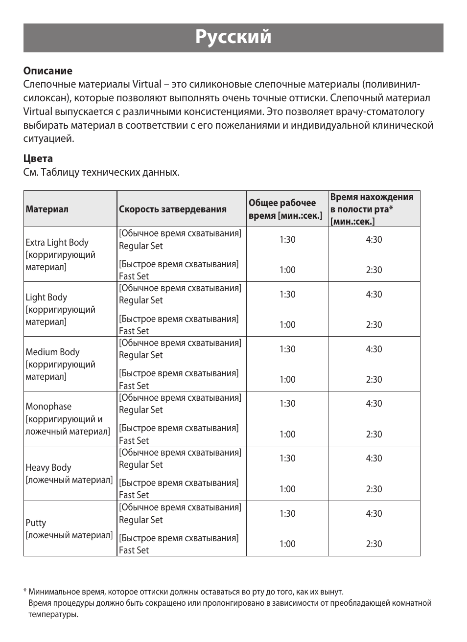 Русский | Ivoclar Vivadent Virtual User Manual | Page 68 / 80