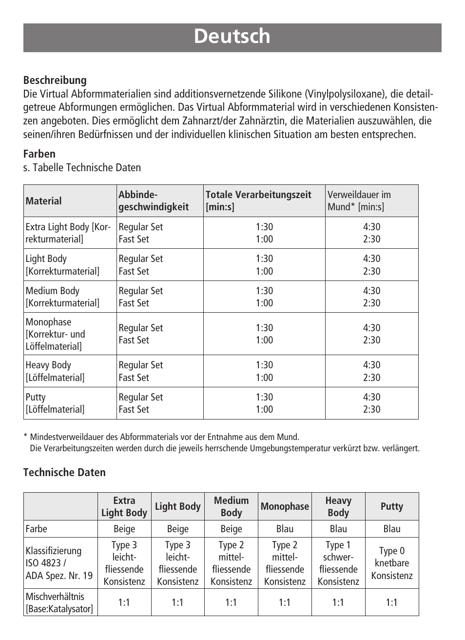 Deutsch | Ivoclar Vivadent Virtual User Manual | Page 7 / 80